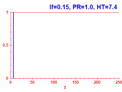 Survival probability